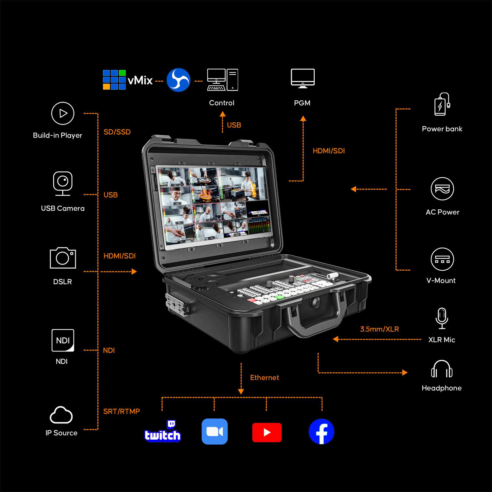 Multicamera live streaming switcher 8 Channels Switcher - ISO + 14inch scherm - Image 7